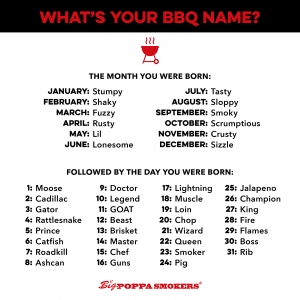 What S Your Bbq Name Cooking With Big Poppa